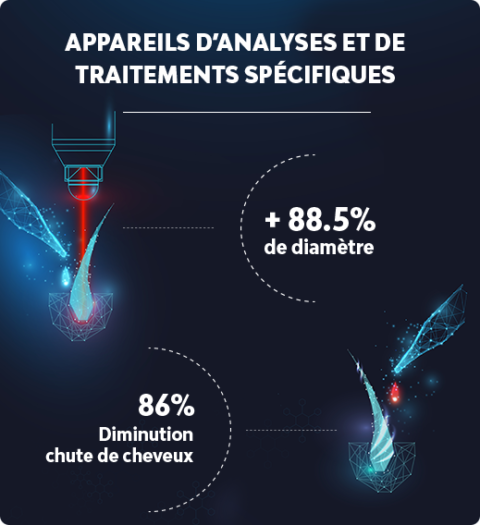 Comment Enrayer La Chute Des Cheveux Clinique Du Cheveu France